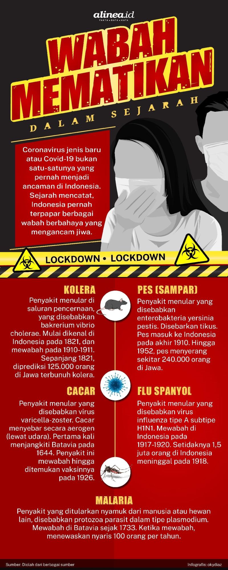 Influenza adalah contoh penyakit yang masuk melalui saluran